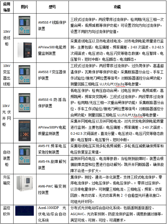 已過濾：零碳園區(qū)建設的突破之路(1)1813.png