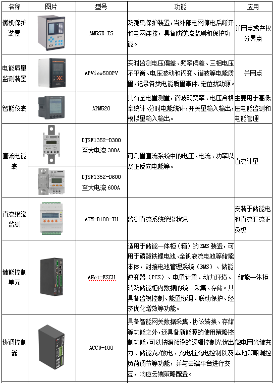 已過濾：零碳園區(qū)建設的突破之路(1)2211.png