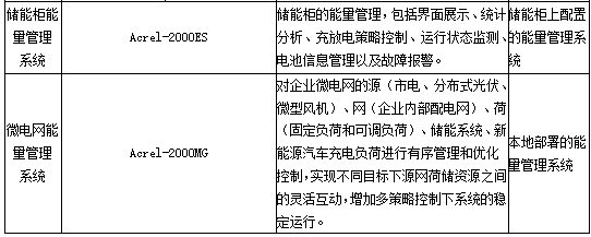 已過濾：零碳園區(qū)建設的突破之路(1)2214.png