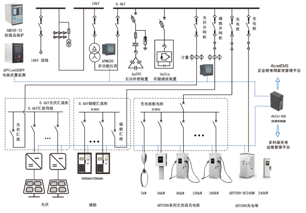 已過濾：零碳園區(qū)建設的突破之路(1)2367.png