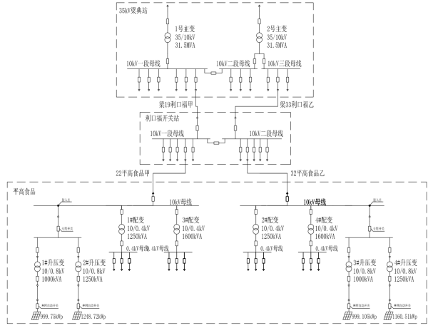 已過濾：Acrel-1000DP在上海奉賢平高食品4.4MW分布式光伏項目中的應用[2508201426]928.png
