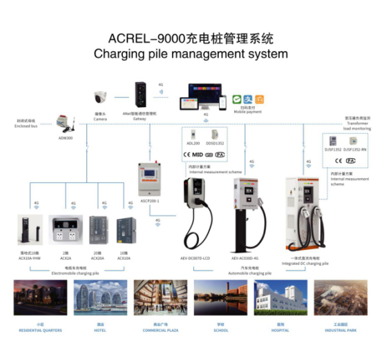 淺談安科瑞電動汽車充電運(yùn)維管理及思路3501.png