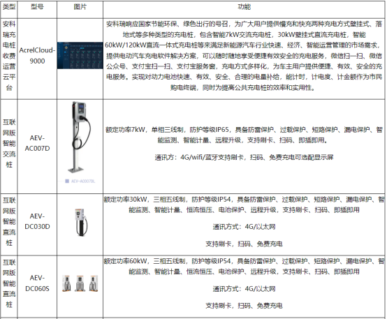淺談安科瑞電動汽車充電運(yùn)維管理及思路4565.png