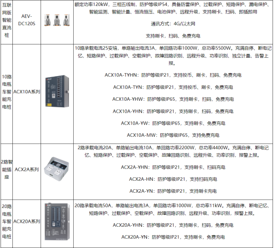 淺談安科瑞電動汽車充電運(yùn)維管理及思路4566.png