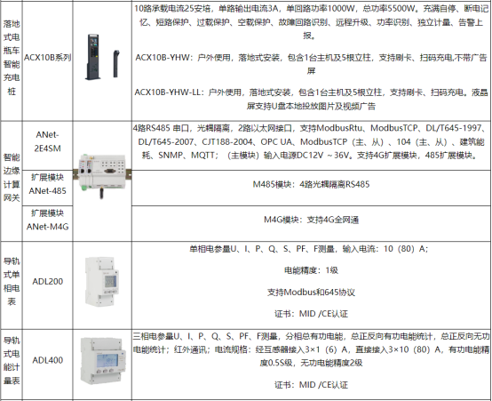 淺談安科瑞電動汽車充電運(yùn)維管理及思路4567.png