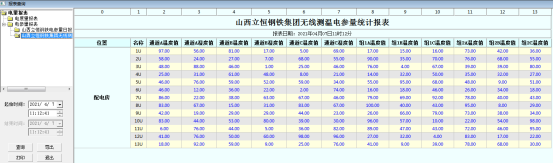 無線測溫技術(shù)是工業(yè)電力設(shè)備的健康衛(wèi)士3075.png