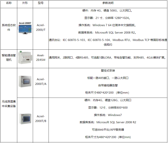 無線測溫技術(shù)是工業(yè)電力設(shè)備的健康衛(wèi)士3316.png
