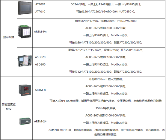 無線測溫技術(shù)是工業(yè)電力設(shè)備的健康衛(wèi)士3318.png