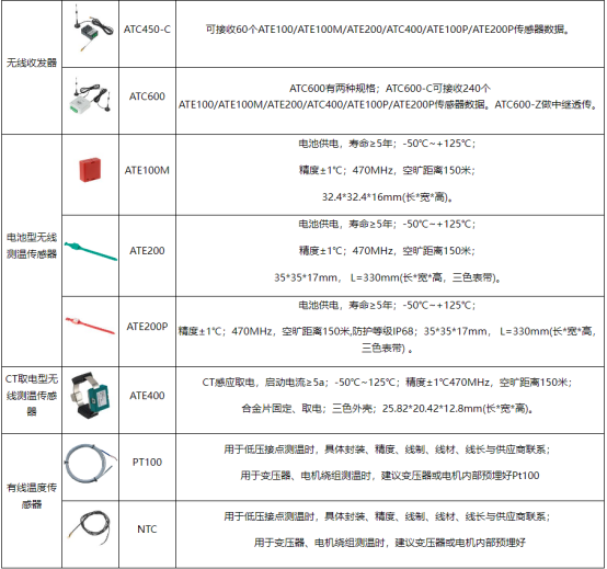 無線測溫技術(shù)是工業(yè)電力設(shè)備的健康衛(wèi)士3319.png