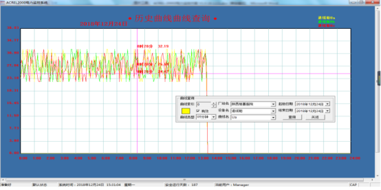 高速公路電力監控系統維護實踐與探討3411.png