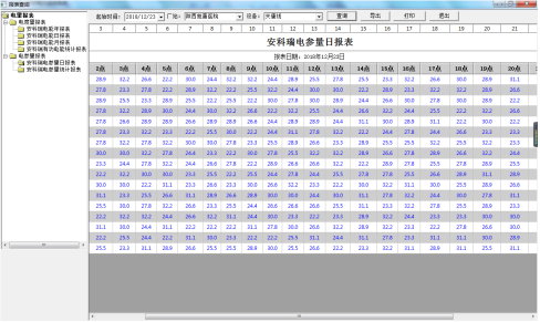 高速公路電力監控系統維護實踐與探討3438.png