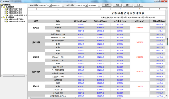 高速公路電力監控系統維護實踐與探討3606.png