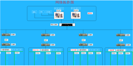 高速公路電力監控系統維護實踐與探討3700.png