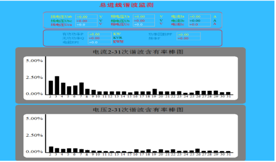 高速公路電力監控系統維護實踐與探討3748.png