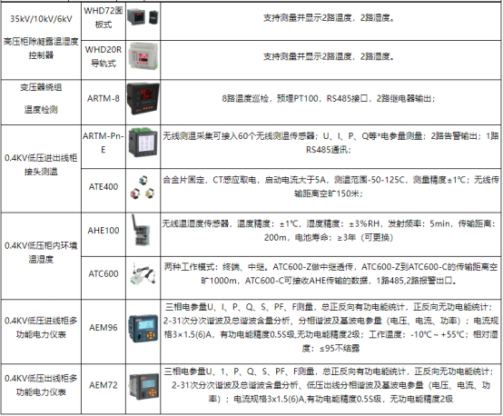 高速公路電力監控系統維護實踐與探討3976.png