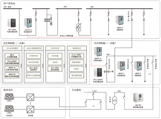 零碳園區發展路徑研究3503.png