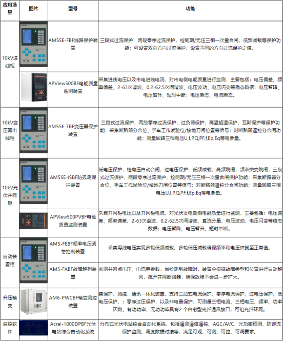 零碳園區發展路徑研究3943.png