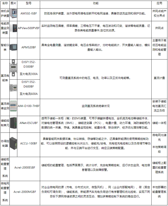 零碳園區發展路徑研究4342.png