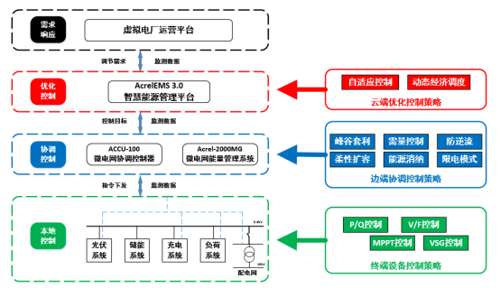 零碳園區發展路徑研究4865.png
