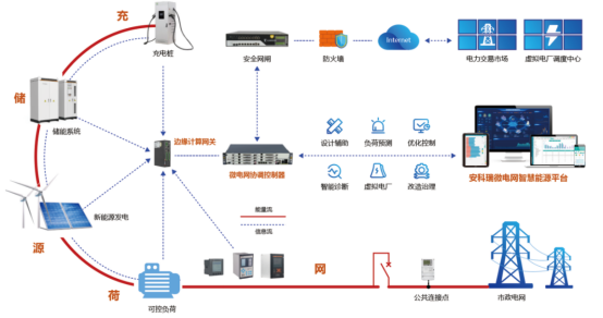 淺談安科瑞儲能型光伏電站電池容量*化配置與協調控制2659.png