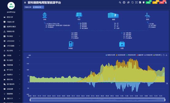 淺談安科瑞儲能型光伏電站電池容量*化配置與協調控制2847.png