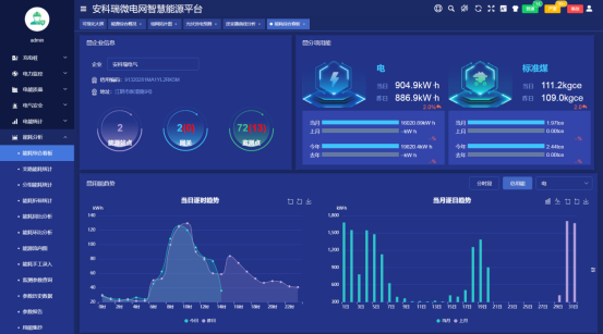淺談安科瑞儲能型光伏電站電池容量*化配置與協調控制3005.png