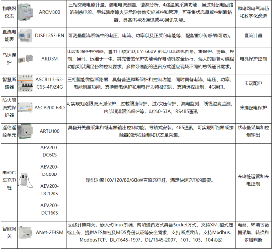 淺談安科瑞儲能型光伏電站電池容量*化配置與協調控制3300.png