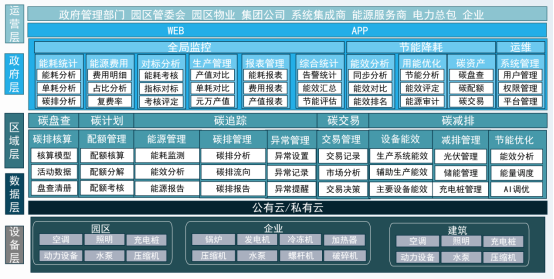 安科瑞丁一187615990933055.png