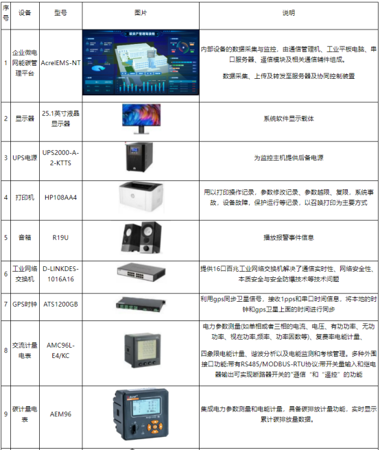 安科瑞丁一187615990933946.png