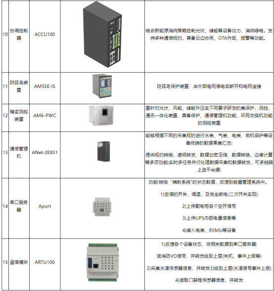 安科瑞丁一187615990933947.png
