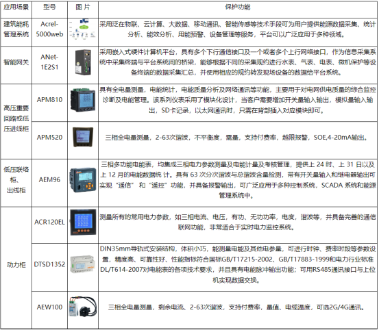 安科瑞建筑能耗監測系統2728.png