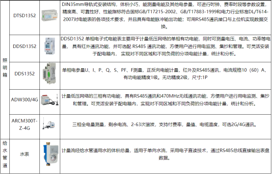 安科瑞建筑能耗監測系統2730.png